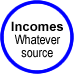 Incomes: Whatever Source