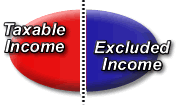 What's the difference between taxable and excluded?